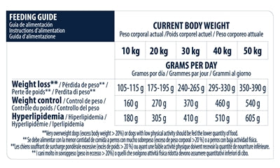 Advance Veterinary Diet Dog Weight Balance Medium / Maxi 12 Kg
